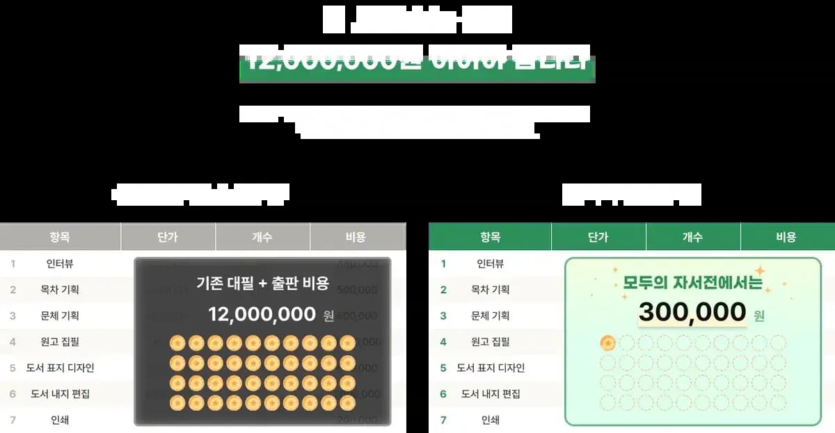 AI Writing Service Introduction